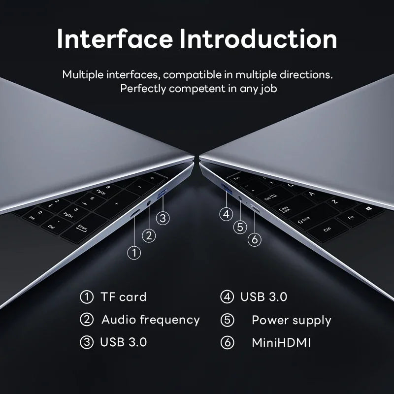 Interface introduction image showcasing multiple laptop connections: TF card, USB 3.0, audio, power supply, and MiniHDMI.