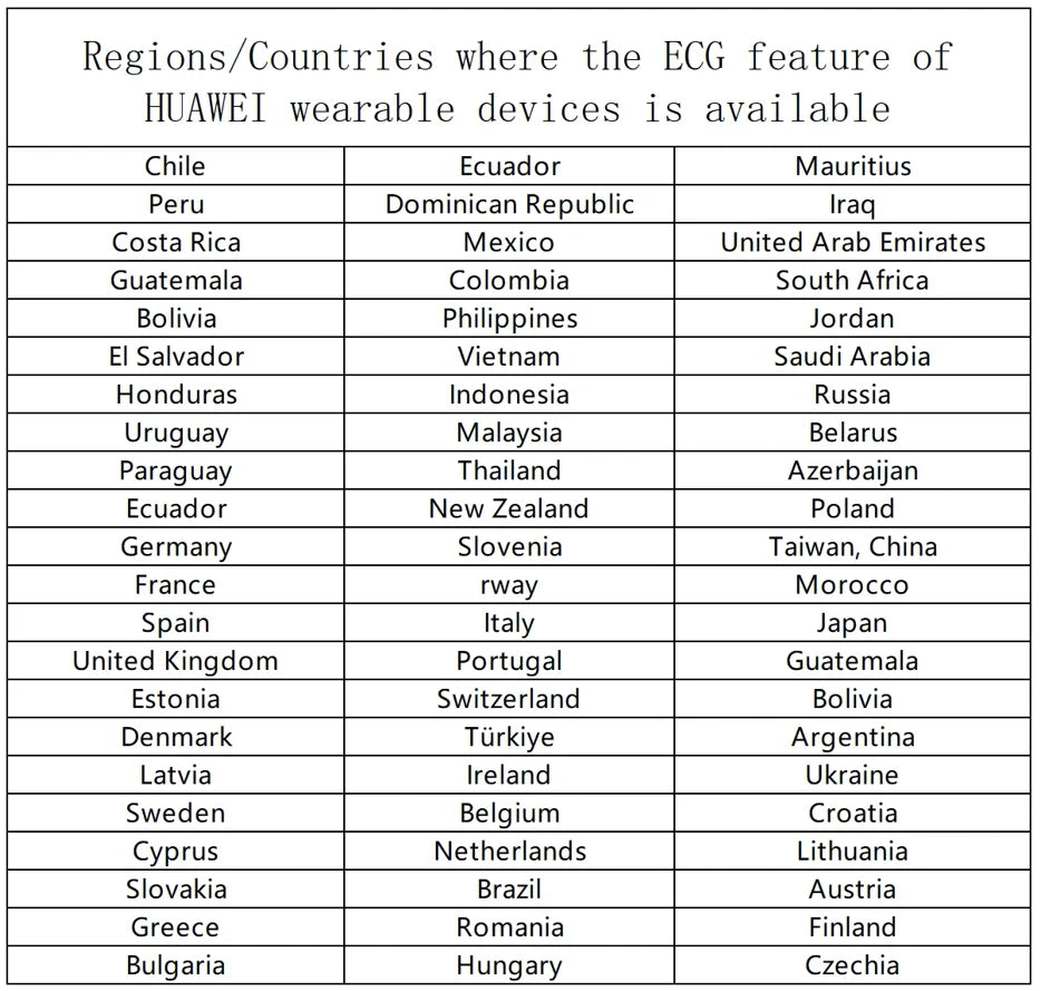 HUAWEI Watch GT 5 Smartwatch AMOLED GPS iOS Android