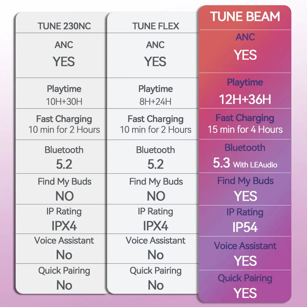 JBL TUNE BEAM GHOST Original TWS Bluetooth ANC Earphone BT 5.3 LE Audio IP54 Waterproof Active Noise Cancelling Earbuds With Mic