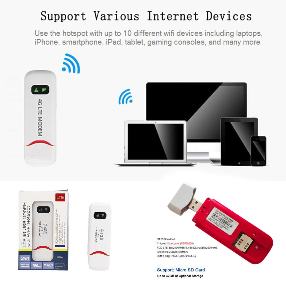 Scheda router di rete WiFi portatile USB LTE 4G per casa e ufficio con scheda SIM