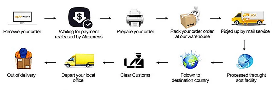 Dell E 6430 Core i5 8 GB RAM HDD/SSD Diagnostic Rugged Laptop for Mb Star