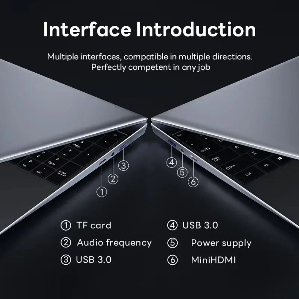 Overview of laptop interfaces showing TF card, USB 3.0, audio input, power supply, and MiniHDMI for connectivity.