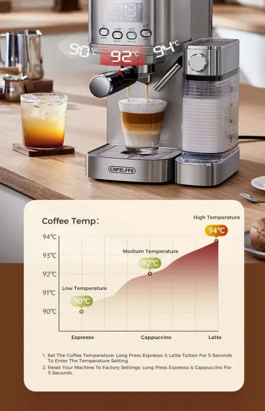 Cafelffe 3in1 Automatic Milk Froth Ground Coffee Stainless Steels 20 Bar