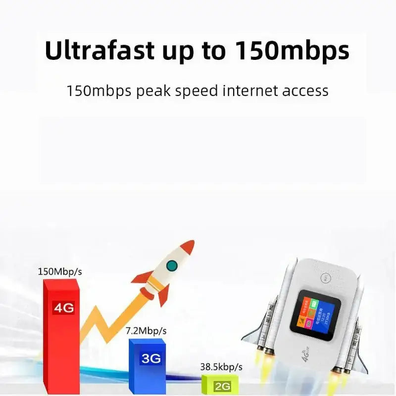 EATPOW 4G Pocket Wifi Router 150Mbps Modem Mobile WiFi Hotspot Wireless Mifi SIM Card Slot - Home