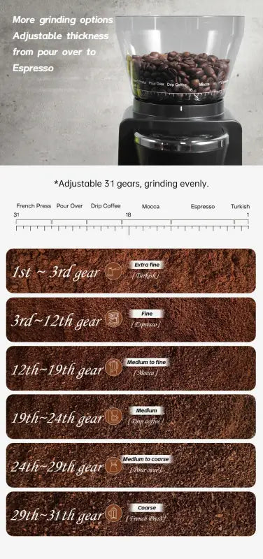 HiBREW Automatic Burr Mill Electric Coffee Grinder with 31 Gears for Espresso