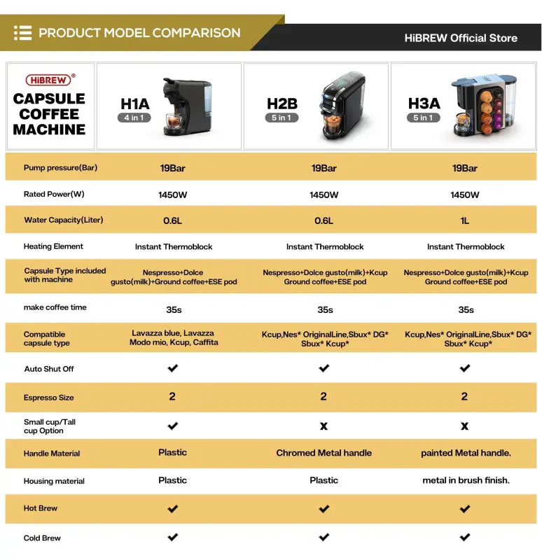 HiBREW Coffee Machine 4 in 1 Multiple Capsule Espresso