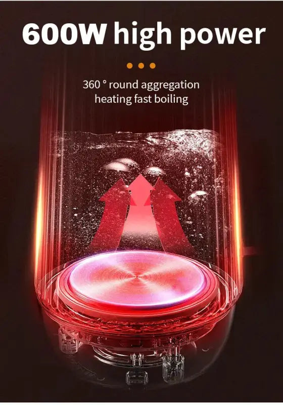 Houselin Small Electric Kettles Tea Coffee 0.5L