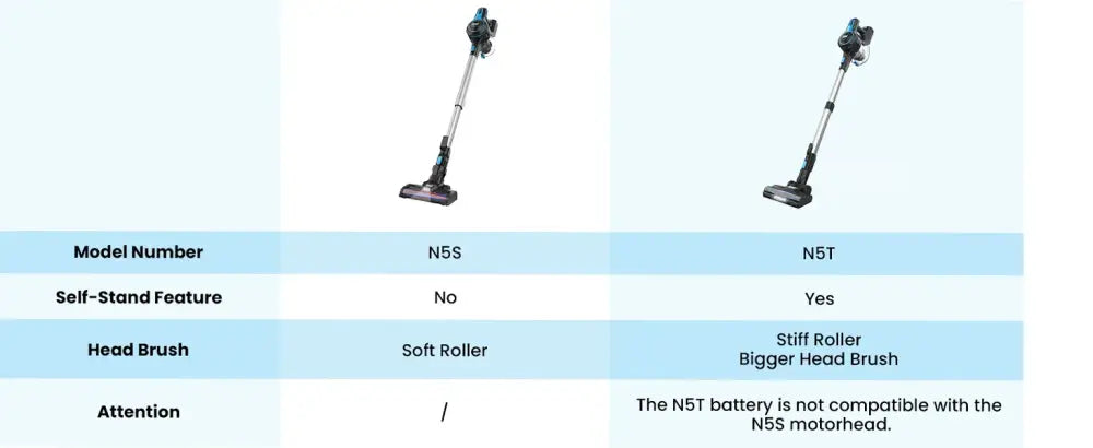 INSE Cordless Vacuum Cleaner 20Kpa Lightweight Stick with 2200mAh Battery