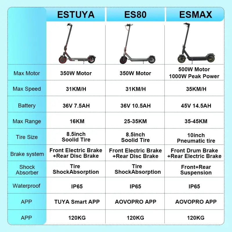 Juicease Electric Kick Scooter For Adult 350/500 W