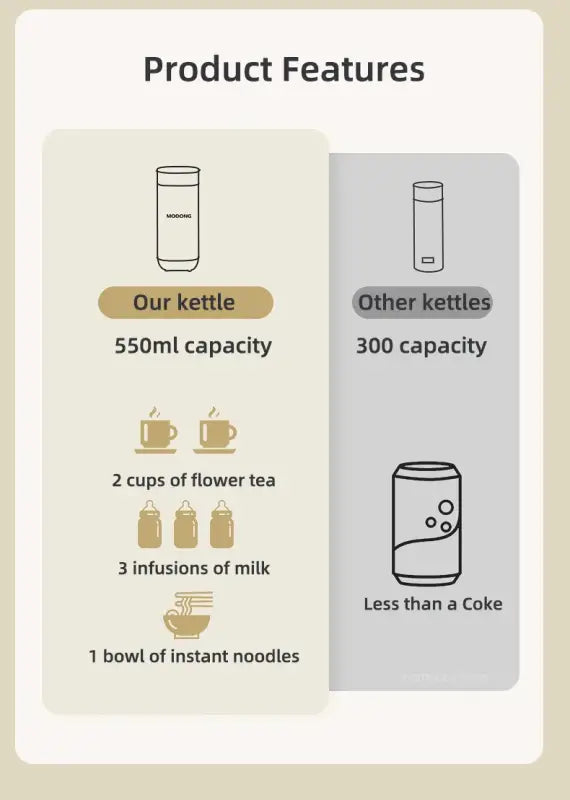 Multi-function Smart Electric Kettles Teapot Adjustable Temperature