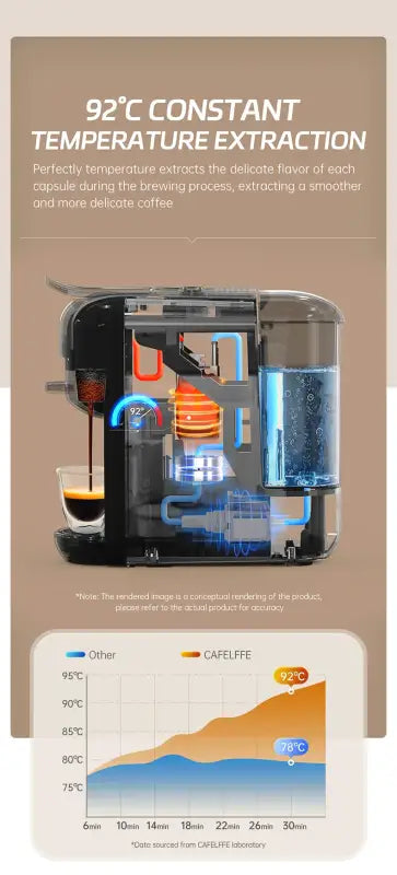 Multiple Capsule Coffee Machine Hot/Cold