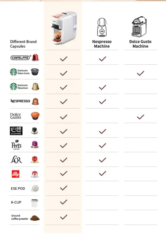 Multiple Capsule Coffee Machine Hot/Cold