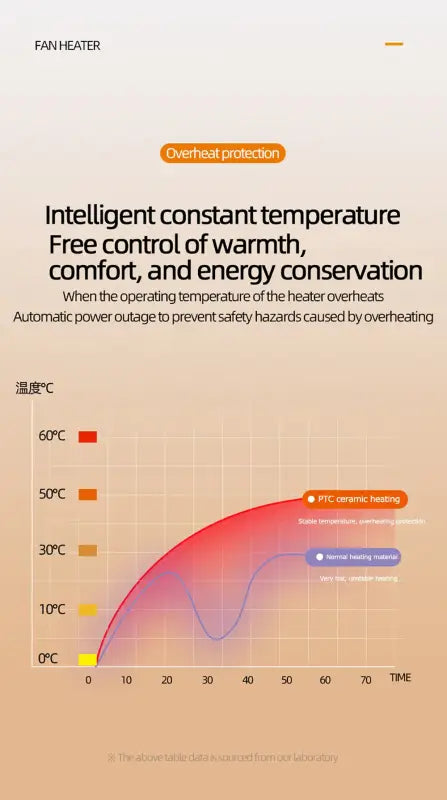Portable Touch Screen Space Heater with Remote Control and Timing