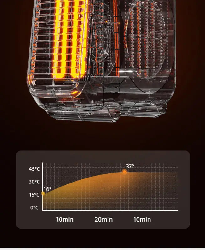 Winter 1800w Portable Oscillating Space Heater Remote Control MiniElectric Fan