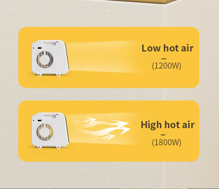 Winter 1800w Portable Oscillating Space Heater Remote Control MiniElectric Fan