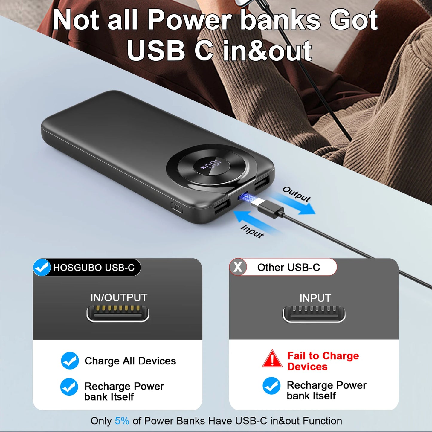 usb c portable charger with fast charging output
