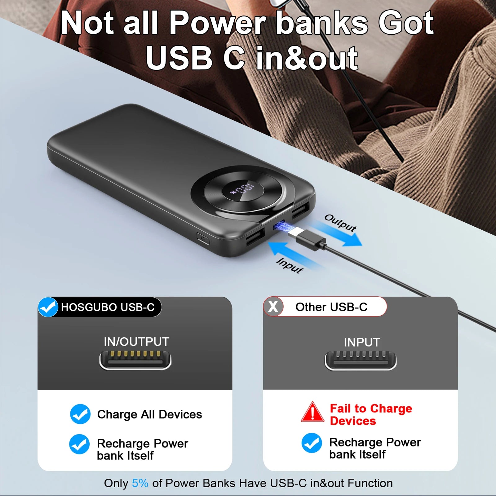 usb c portable charger with fast charging output