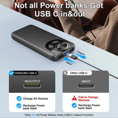 usb c portable charger with fast charging output