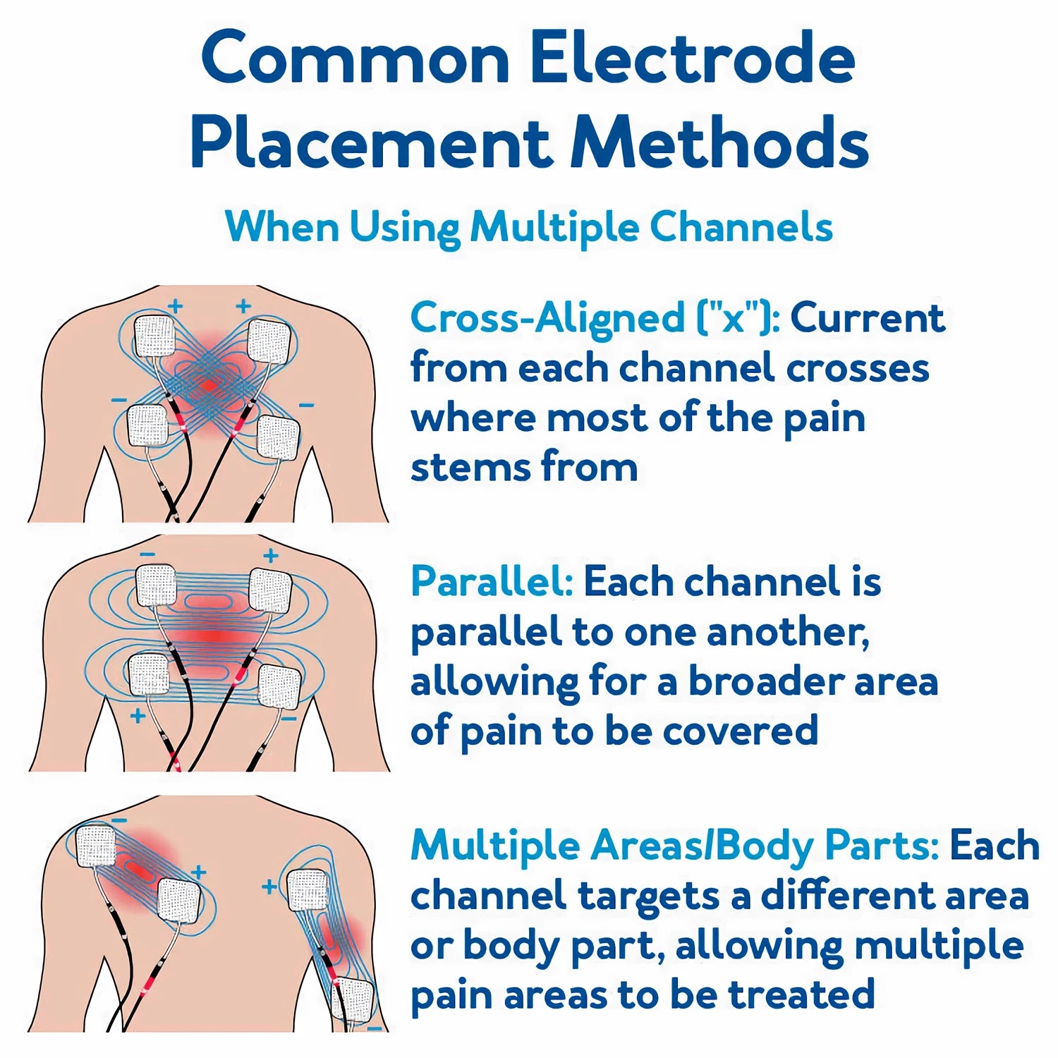 electrotherapy device for pain relief muscle recovery physiotherapy
