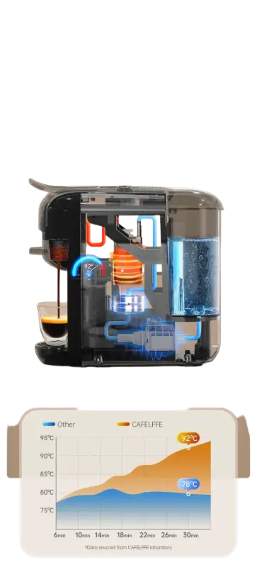 Multiple Capsule Coffee Machine Hot/Cold