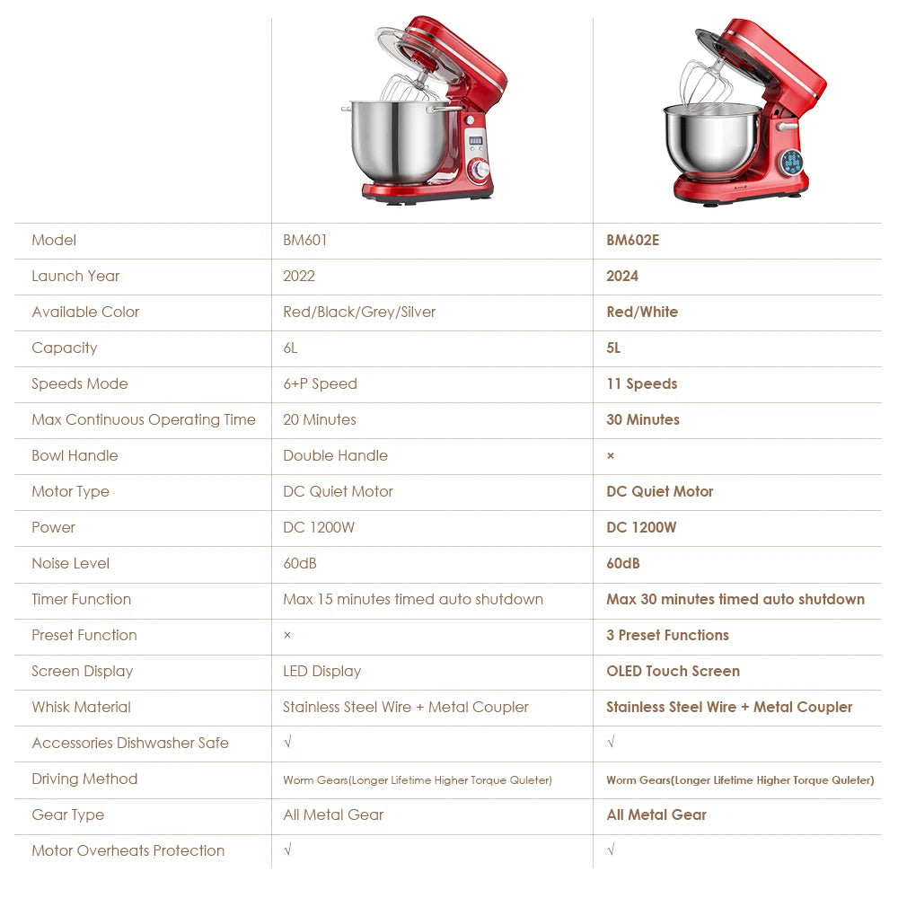 BioloMix stand mixer flat beater attachment