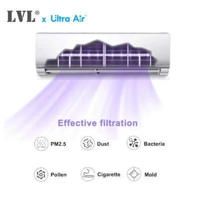 UVC Sterilizer Kill Bacteria Dust Mite For Air Conditioner Ultraviolet Disinfection