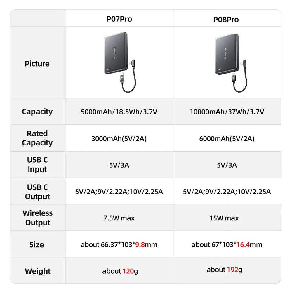 best magnetic power bank for iPhone 15 16 17
