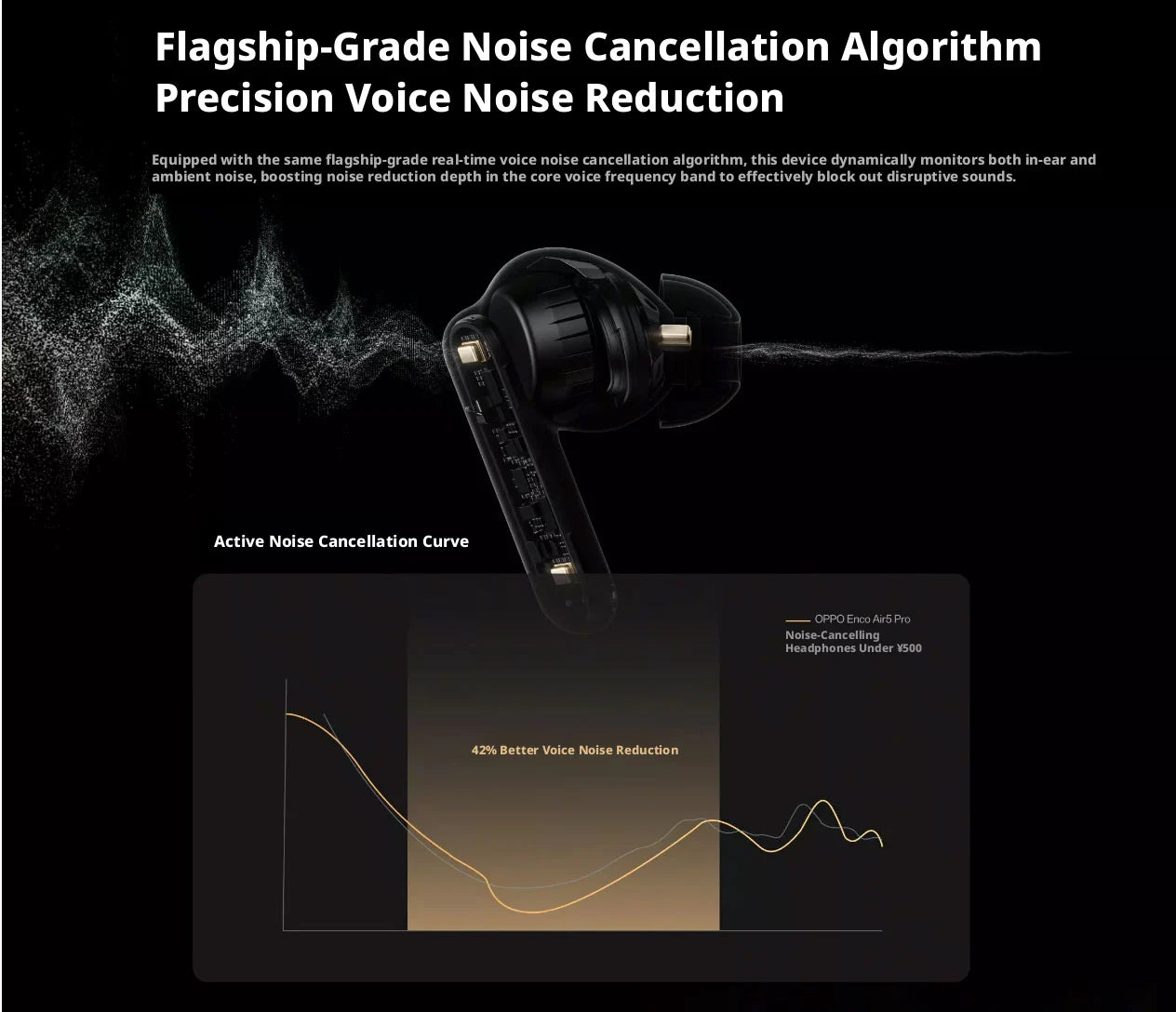 OPPO Enco Air 5 Pro ANC wireless earbuds with charging case