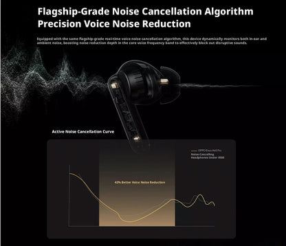 OPPO Enco Air 5 Pro ANC wireless earbuds with charging case