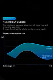 Smart Door Handle Fingerprint Password Digital Lock Tuya App Keyless