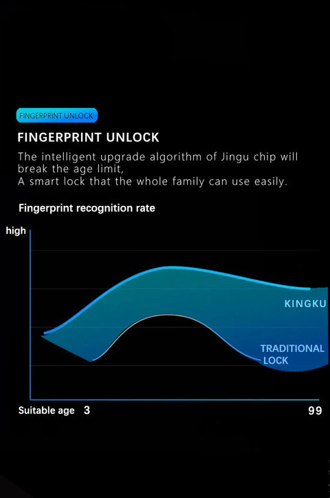 Smart Door Handle Fingerprint Password Digital Lock Tuya App Keyless