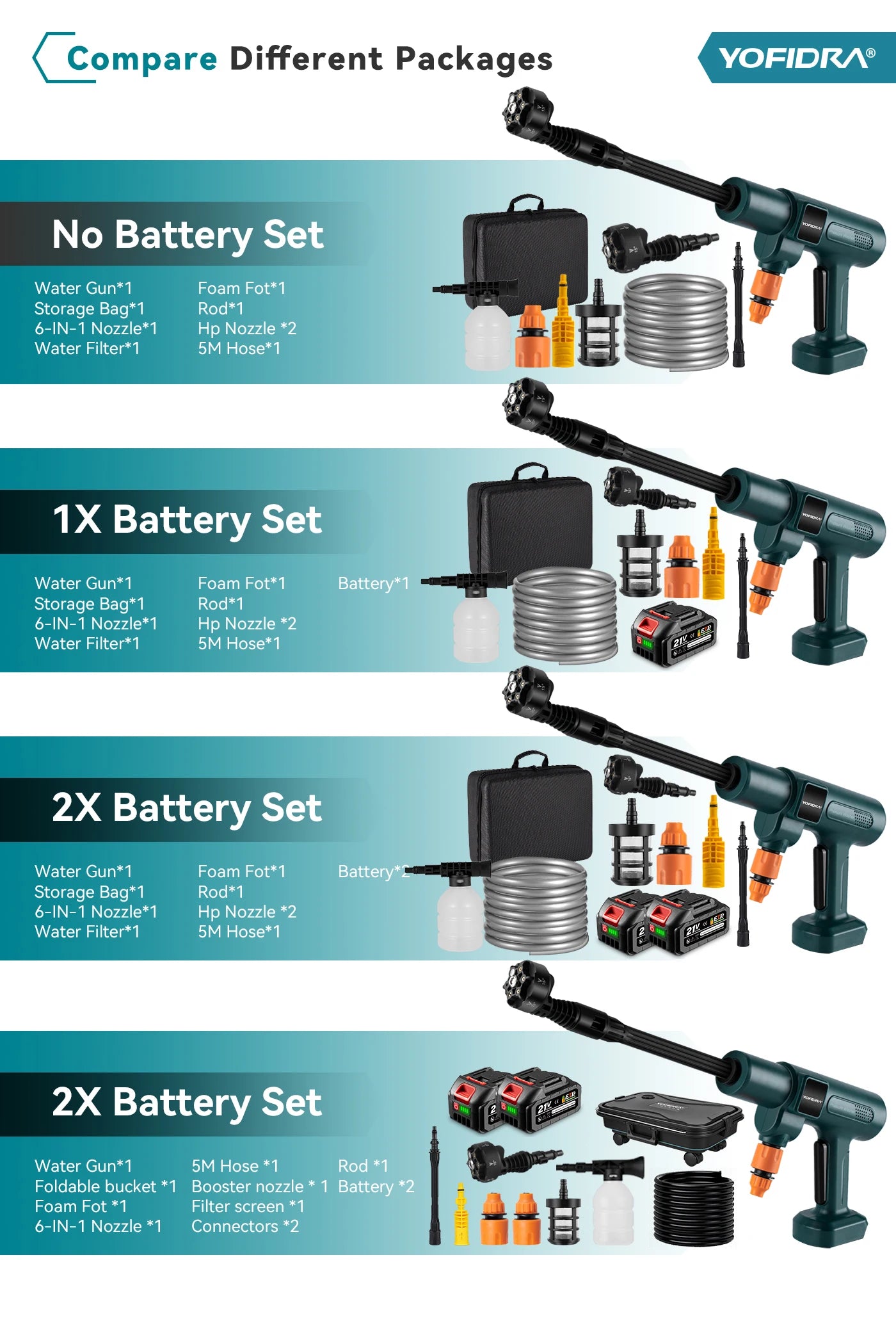 Yofidra 200Bar Cordless Pressure Washer Brushless 21V Car Jet