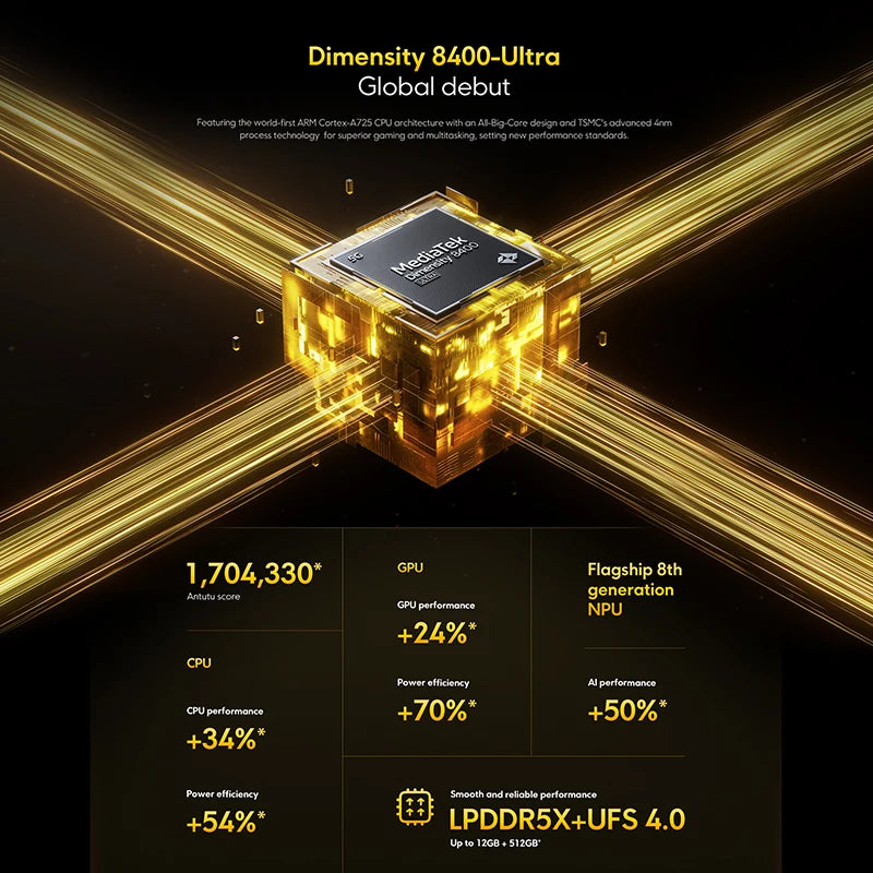 POCO X7 Pro Global Version Smartphone 256GB / 512GB Dimensity 8400-Ultra 6.67" 120Hz Display 6000mAh 5G NFC