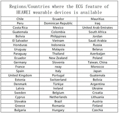 HUAWEI Watch GT 5 Pro Smartwatch – Titanium & Ceramic, GPS