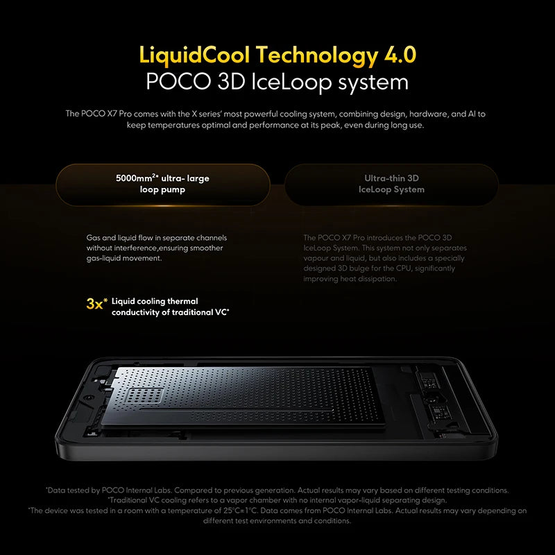 POCO X7 Pro Global Version Smartphone 256GB / 512GB Dimensity 8400-Ultra 6.67" 120Hz Display 6000mAh 5G NFC