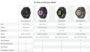 Samsung Galaxy Watch Super AMOLED Fitness 43/47mm