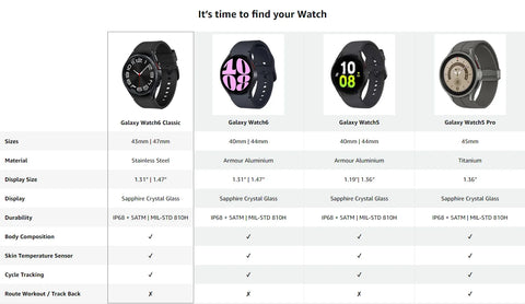 Samsung Galaxy Watch Super AMOLED Fitness 43/47mm