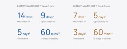 HUAWEI Watch GT 5 Pro Smartwatch – Titanium & Ceramic, GPS