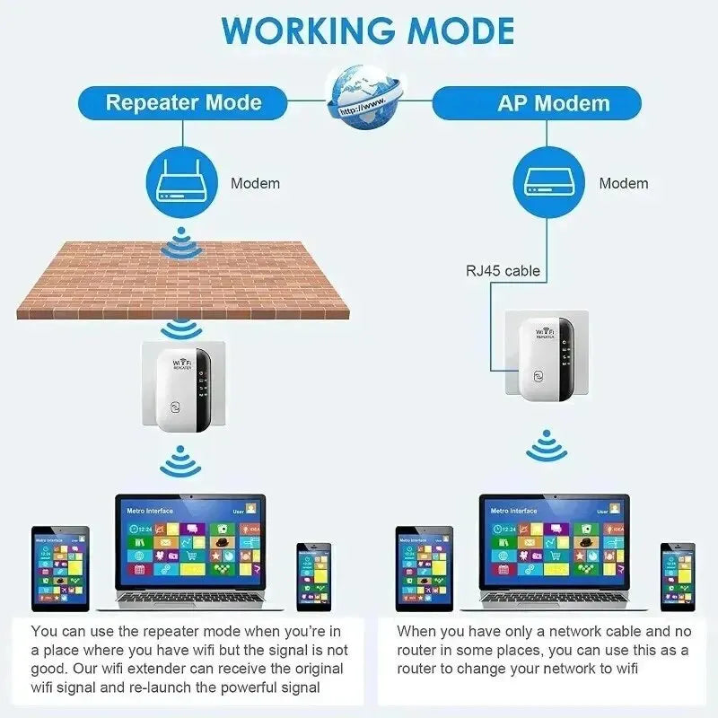 Ripetitore di segnale wireless, estensore di rete Wi-Fi