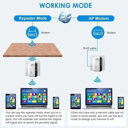 Ripetitore di segnale wireless, estensore di rete Wi-Fi