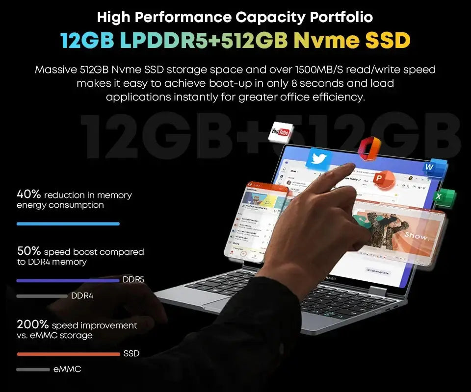 Chuwi 360° MiniBook X Laptop 2-in-1 Yoga Mode Intel N100 N5100 10.51 Inch laurichshop