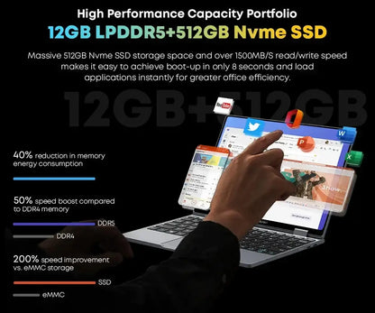 Chuwi 360° MiniBook X Laptop 2-in-1 Yoga Mode Intel N100 N5100 10.51 Inch laurichshop