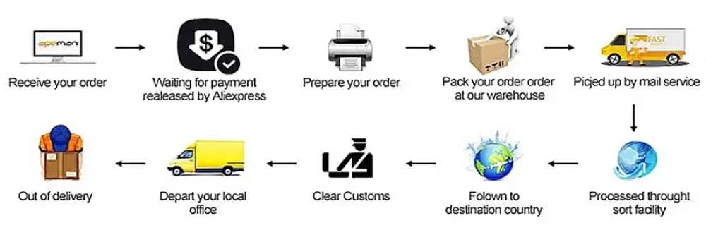 Dell E 6430 Core i5 8 GB RAM HDD/SSD Diagnostic Rugged Laptop for Mb Star laurichshop