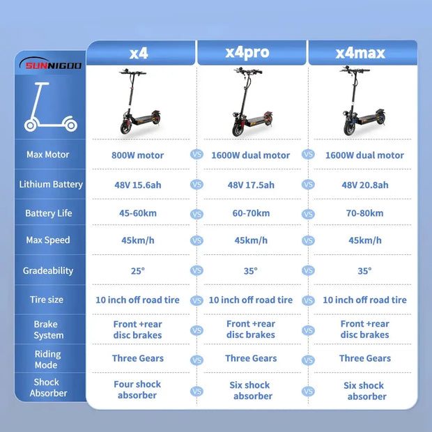 Dual Motor Fordable Electric Scooter 70 KM