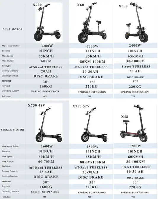 Dual Motor Long Range Fordable Electric Scooters For Adults