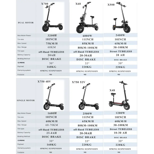 Dual Motor Long Range Fordable Electric Scooters For Adults