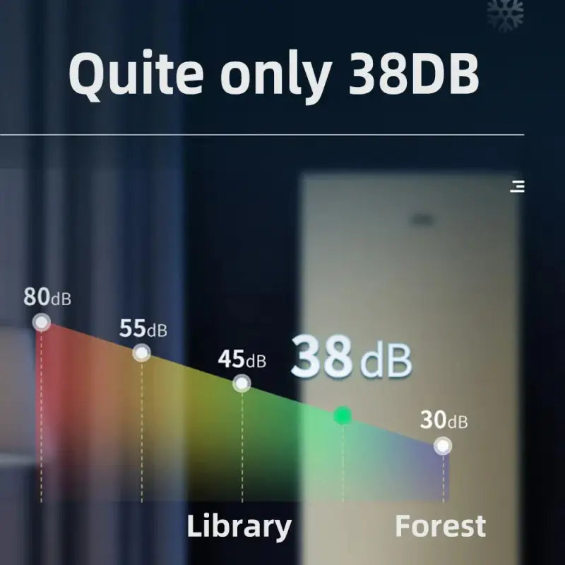 Graph comparing decibel levels of a library and electric portable mini refrigerator