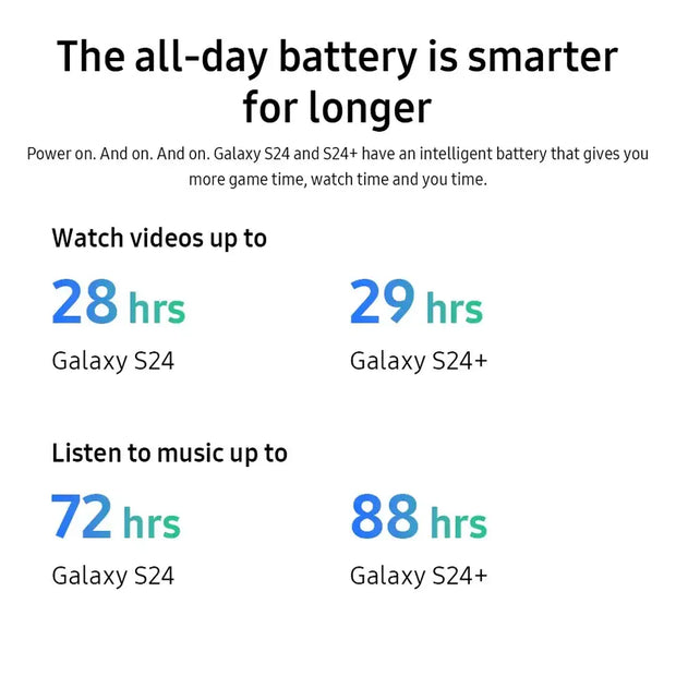 Global Version Samsung Galaxy S24 Snapdragon 8 Gen 3 6.2’’ 120Hz