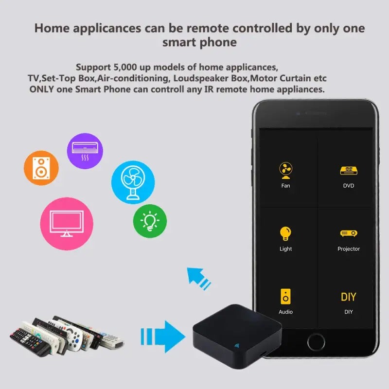 IR Remote Control Smart wifi Universal Infrared Tuya for smart home - 1 PCS