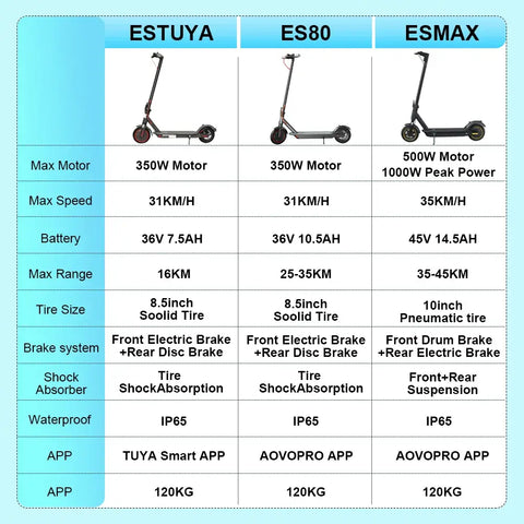 Juicease Electric Kick Scooter For Adult 350/500 W